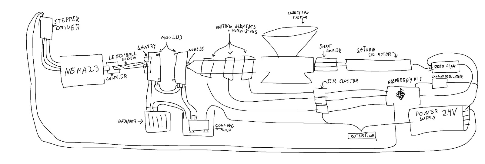 Original hand-drawn InFlux injection molding system sketch
